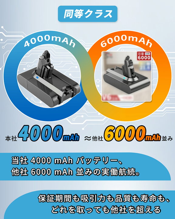 楽天市場】【期間限定 5倍】ダイソン 大容量V6 Dyson Dyson 互換 