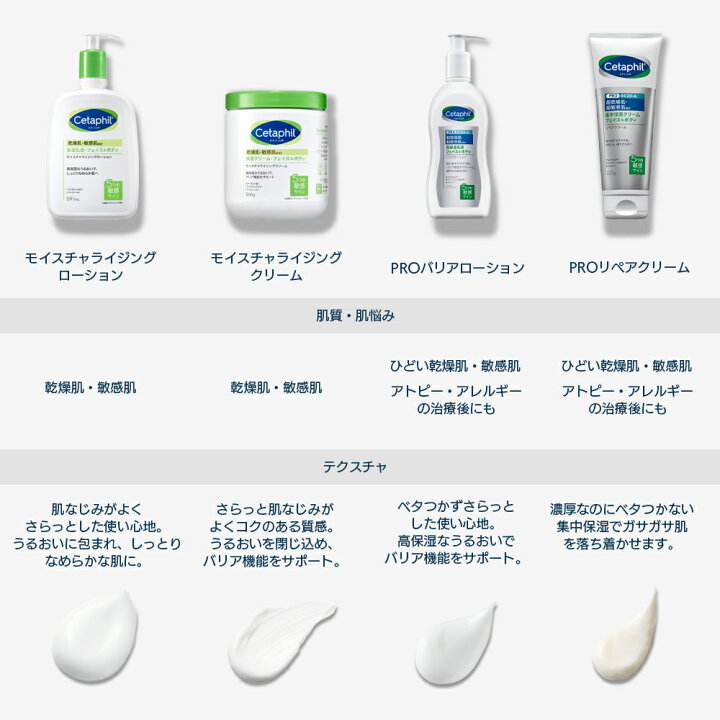 楽天市場】【公式】 セタフィル モイスチャライジングローション591mL  