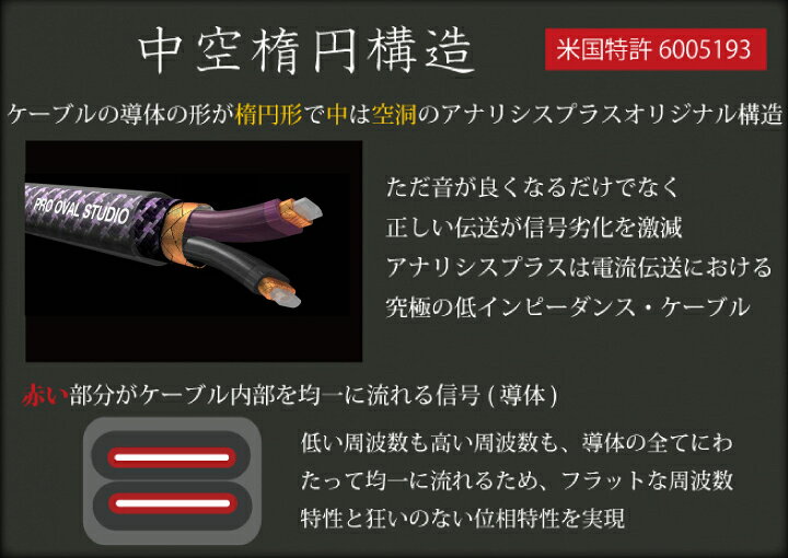 楽天市場】プロオーバルスタジオ 3m Analysis Plus モールドプラグ 
