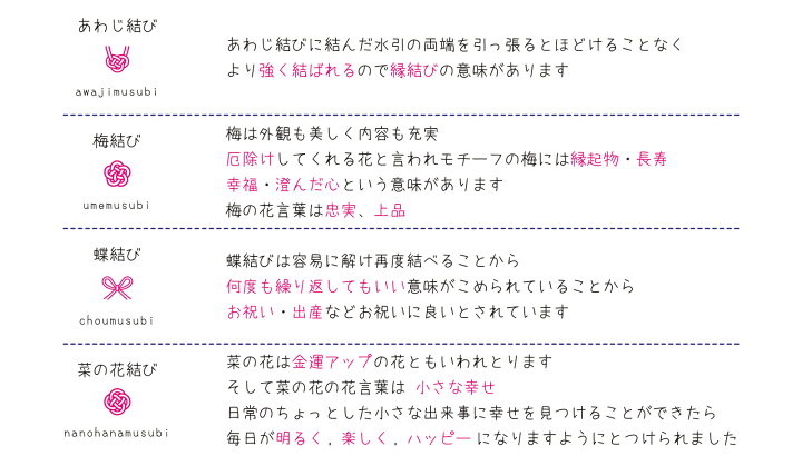 楽天市場 ふせんやポチ袋を可愛くアレンジ 水引ハンコ4種類 あわじ結び 梅結び 蝶結び 菜の花結び ゴムケンのお手軽スタンプ