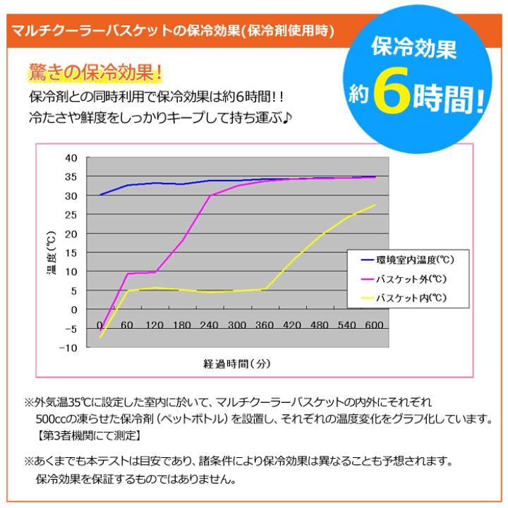 楽天市場】【マルチクーラーバスケット(L)】 保冷バッグ 保冷