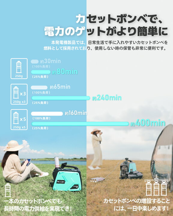 楽天市場】【防災応援！新発売～】kareyou 発電機 カセットガス 