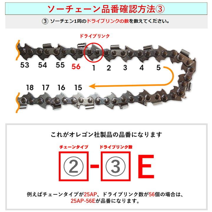 楽天市場】オレゴン チェーンソー 替刃 21BPX-64E 3本入 ソーチェーン ソーチェン 21BPX064E チェンソー 替え刃 刃 チェーン刃  OREGON マキタ スチール ゼノア 共立 シングウ 新ダイワ (ハスクバーナ H25-64E) : ソーチェン問屋むとひろ