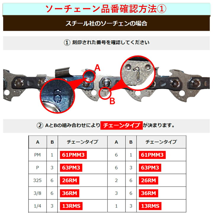 楽天市場】スチール チェーンソー 替刃 63PM3-57 1本入 ピコマイクロ3 
