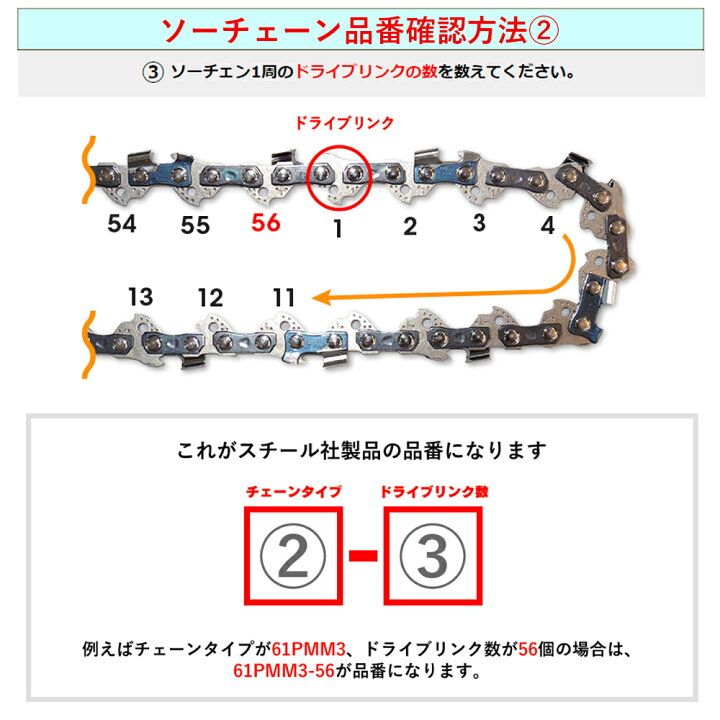 楽天市場】スチール チェーンソー 替刃 61PMM3-55 3本入 ピコマイクロ 