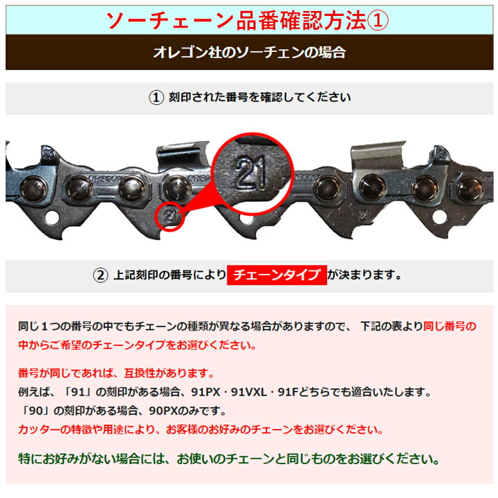 楽天市場 スチール チェーンソー 替刃 46rs 141 1本入 ラピッドスーパー Stihl ハーベスター プロセッサー ソーチェン チェンソー チェーンソー 替刃 替え刃 刃 チェーン刃 オレゴン 59ac 141e ソーチェン問屋むとひろ