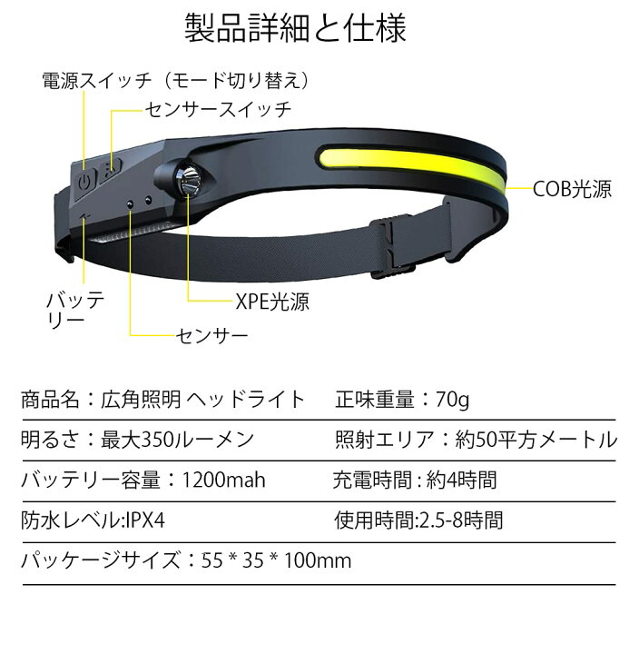 超ポイント祭?期間限定】 LEDヘッドライトランプ USB充電式 防水 撥水 高輝度 90度回転 釣り