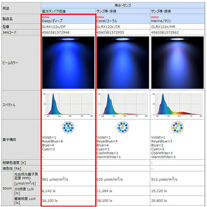 楽天市場 ボルクスジャパン ｇｒａｓｓｙ ｌｅｄｉｏ ｒｘ１２２ｃ ｄｅｅｐ ディープ 沖縄別途送料 関東当日便 Charm 楽天市場店