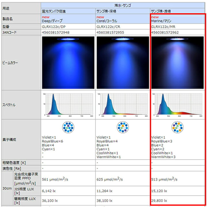 楽天市場 ボルクスジャパン ｇｒａｓｓｙ ｌｅｄｉｏ ｒｘ１２２ｃ ｍａｒｉｎｅ マリン 沖縄別途送料 関東当日便 Charm 楽天市場店