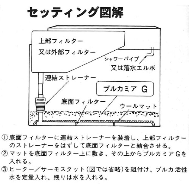 楽天市場 超高機能性活性底床材 ブルカミアｇ ８ｋｇ 弱アルカリ性 グッピー 熱帯魚 用品 吸着系ソイル 関東当日便 Charm 楽天市場店