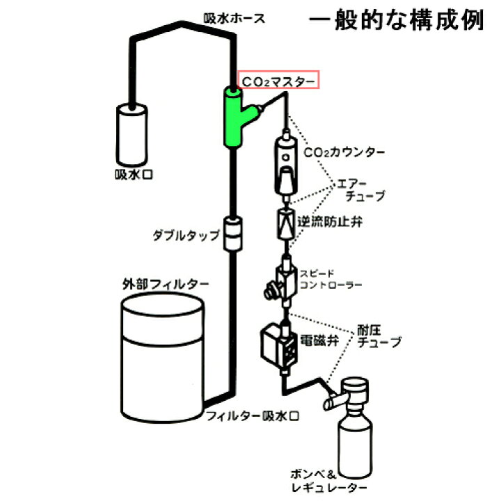 楽天市場 ｃｏ２拡散器 ｃｏ２マスターアドバンス １６ｍｍホース用 ｂｋ 関東当日便 Charm 楽天市場店