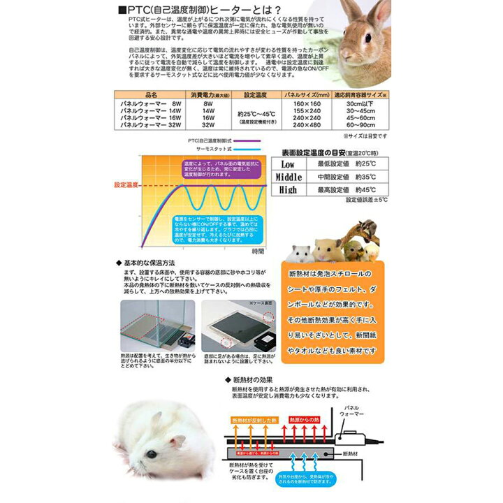 楽天市場 三晃商会 ｓａｎｋｏ パネルウォーマー ８ｗ 小動物 爬虫類 パネルヒーター 保温 パネヒ 関東当日便 Charm 楽天市場店