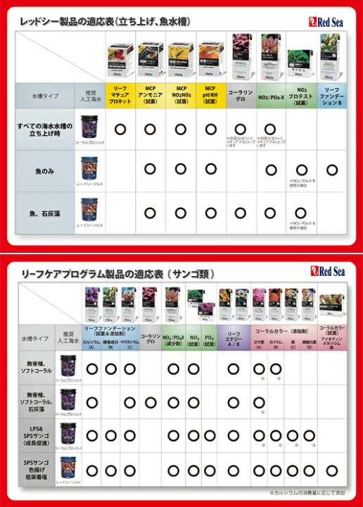 楽天市場】人工海水 レッドシーソルト 210リットル/7kg 海水魚 サンゴ SPS 色揚げ お一人様3点限り 関東当日便 : charm 楽天市場店 楽天市場】人工海水 レッドシーソルト 210リットル/7kg 海水魚 サンゴ SPS 色揚げ お一人様3点限り 関東当日便 : charm 楽天市場店