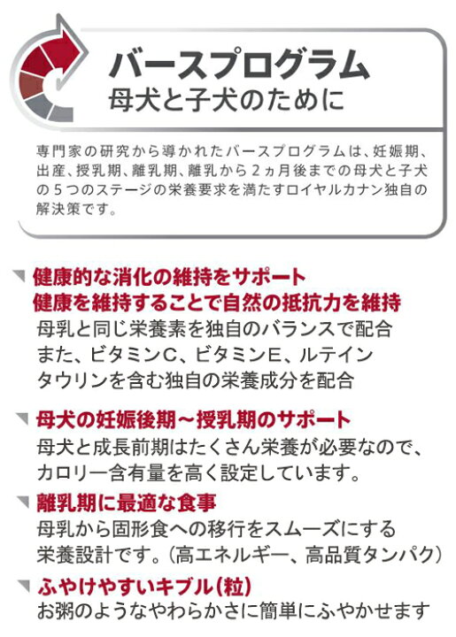 楽天市場 ロイヤルカナン ミニ スターター マザー ベビードッグ 小型犬 母犬 子犬用 １ｋｇ ５袋 ジップ付 沖縄別途送料 関東当日便 Charm 楽天市場店