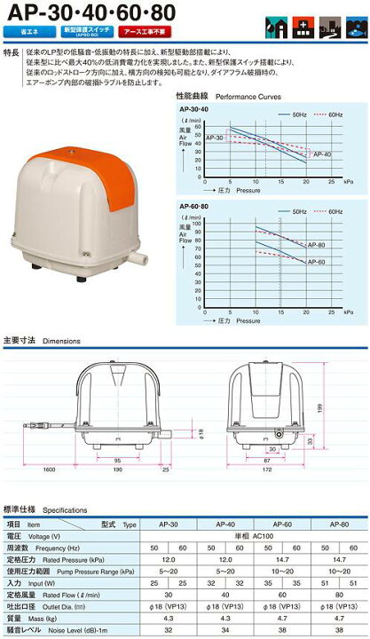 楽天市場】安永電磁式エアーポンプ（ブロワー） AP−30P（省エネ 