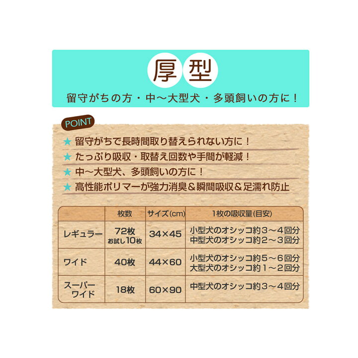 楽天市場】アソート 国産ペットシーツ スーパーワイド(90cm×60cm) 薄型40枚×2 & 厚型18枚×2 お一人様1点限り 関東当日便 : charm 楽天市場店 楽天市場】アソート 国産ペットシーツ スーパーワイド(90cm×60cm) 薄型40枚×2 & 厚型18枚×2 お一人様1点限り 関東当日便 : charm 楽天市場店