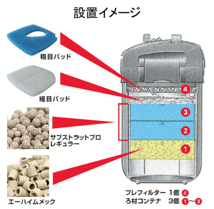 楽天市場 エーハイム プロフェッショナル３ｅ ２０７６専用 メック サブストラットプロレギュラー ｐｓｂｑ１０海水用付き 沖縄別途送料 関東当日便 Charm 楽天市場店