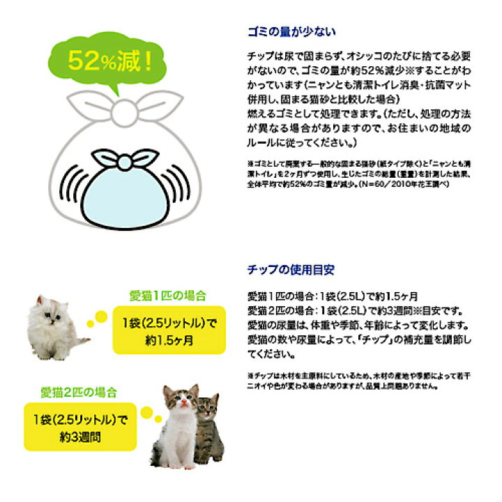 楽天市場 猫砂 ニャンとも清潔トイレ 脱臭 抗菌チップ 極小の粒 ２ ５ｌ お一人様６点限り 関東当日便 Charm 楽天市場店