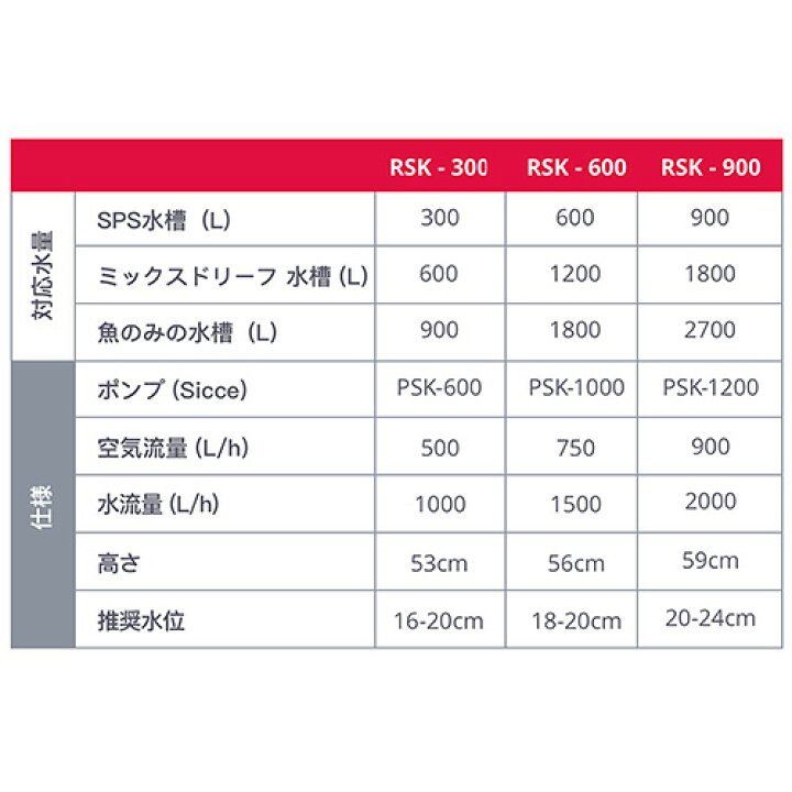 楽天市場】レッドシー プロテインスキマー REEFER  