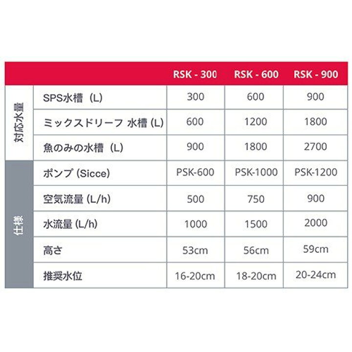 楽天市場】レッドシー プロテインスキマー REEFER 