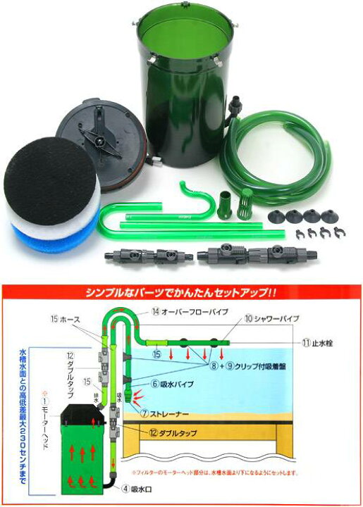 楽天市場】外部フィルター エーハイム 2217−NEW 50Hz 