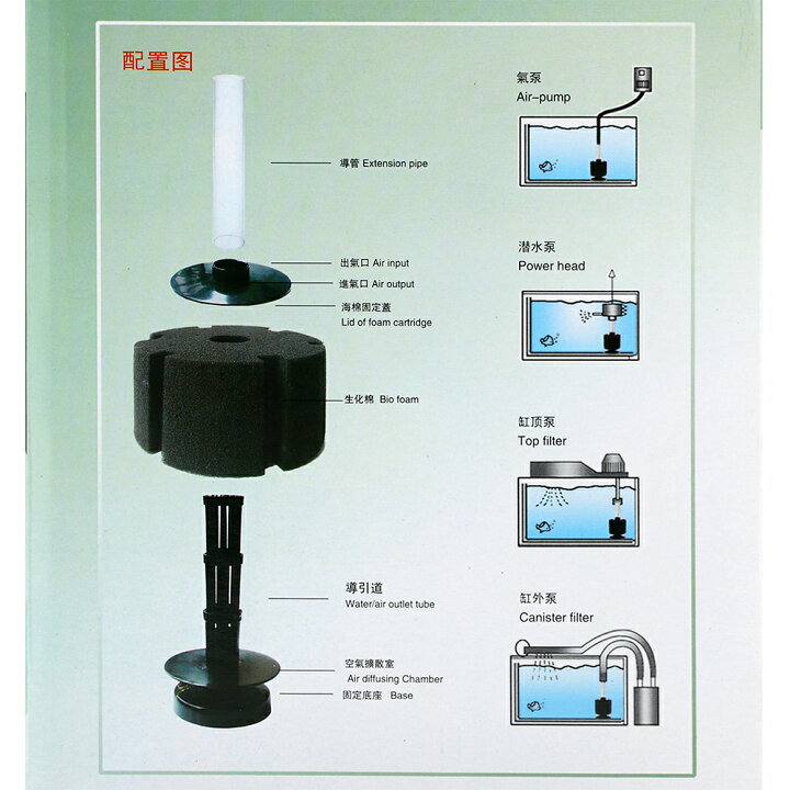 楽天市場 ｌｓｓ研究所 本体 ｌｓｓスポンジフィルター ｌｓ ３００ｓ エアレーション 関東当日便 Charm 楽天市場店