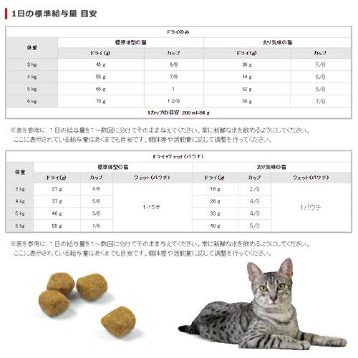 楽天市場】ロイヤルカナン 猫 インドア 7＋ 3．5kg×2袋 