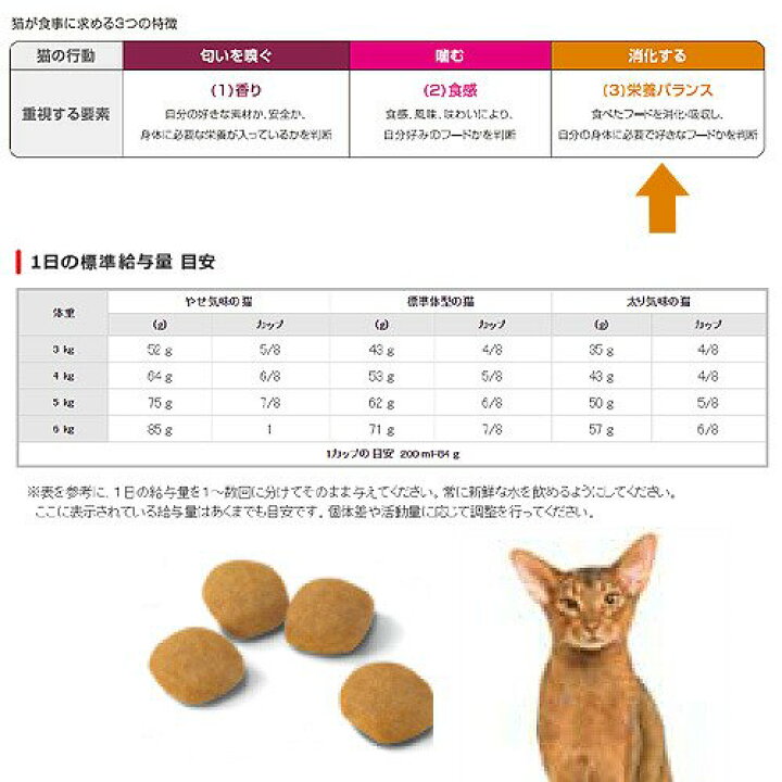 楽天市場】ロイヤルカナン 猫 プロテインエクシジェント 成猫用 2kg×4袋 3182550767194 お一人様5点限り 沖縄別途送料 ジップ付 関東当日便 : charm 楽天市場店 楽天市場】ロイヤルカナン 猫 プロテインエクシジェント 成猫用 2kg×4袋 3182550767194 お一人様5点限り 沖縄別途送料 ジップ付 関東当日便 : charm 楽天市場店