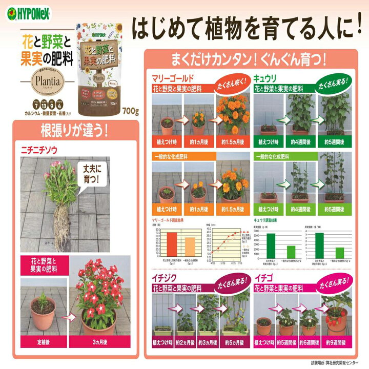 楽天市場 ハイポネックス プランティア 花と野菜と果実の肥料 ７００ｇ 関東当日便 Charm 楽天市場店