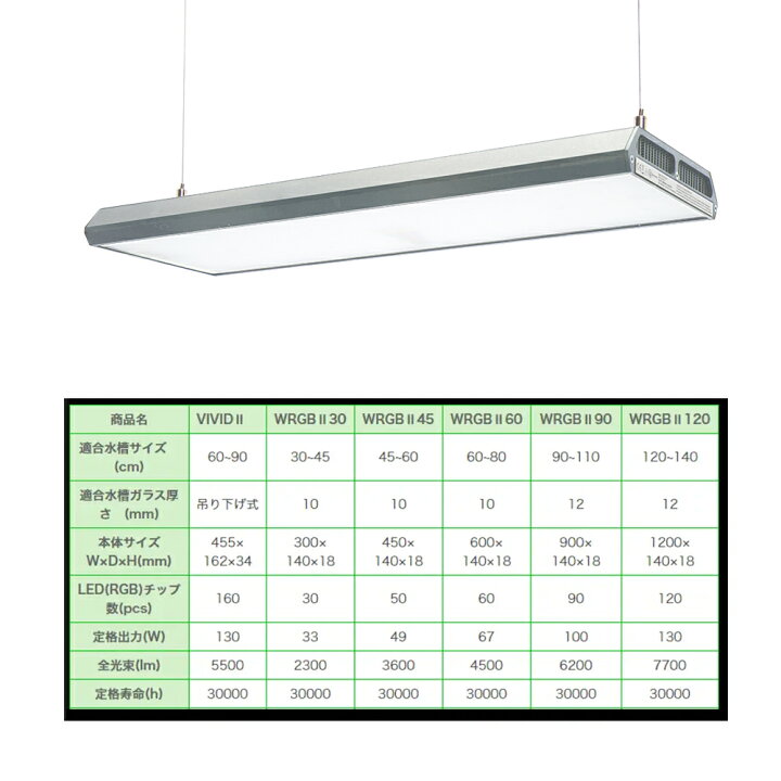 楽天市場】Chihiros LED VIVID2 シルバー 10周年  