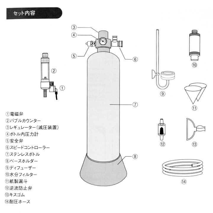 楽天市場】AGW アクアプランツ CO2ジェネレーターシステム 化学 