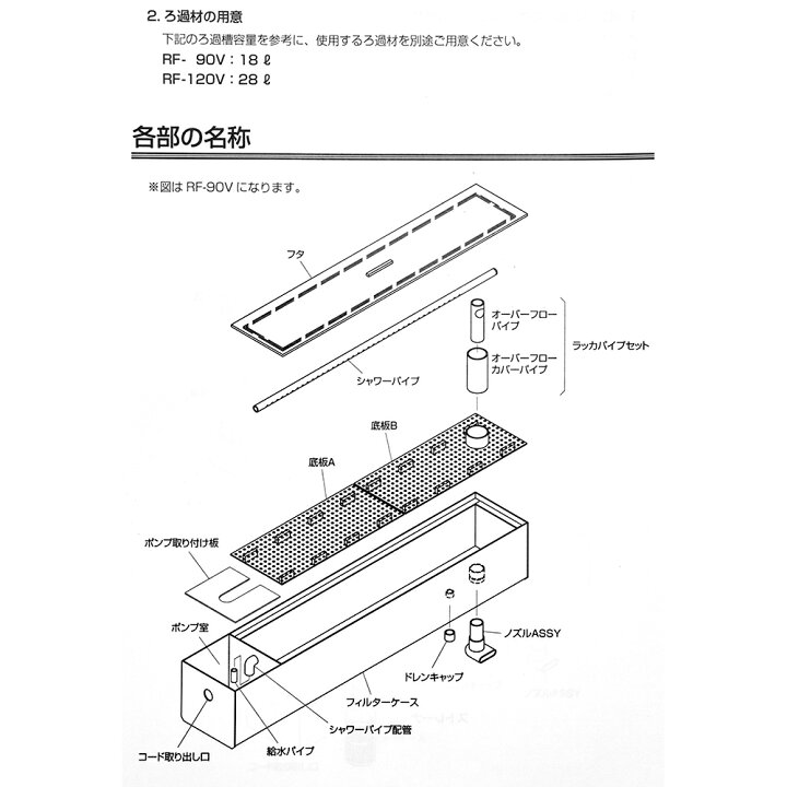 楽天市場】レイシー 上部フィルター RF−90V 関東当日便 : charm 