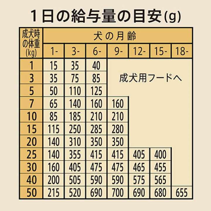 ニュートロ シュプレモ 子犬用 6kg×2袋