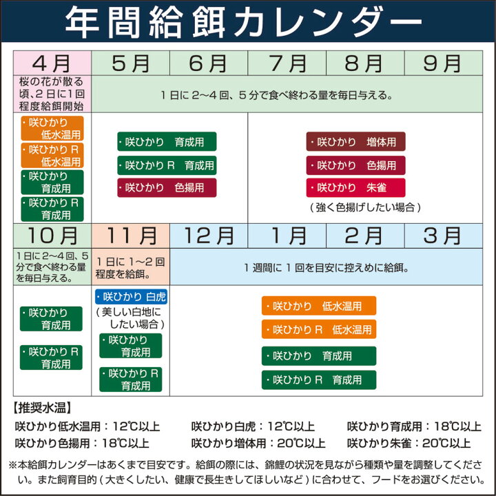 楽天市場】【7／20限定】当選確率2分の1！1等最大100％ 鯉の 
