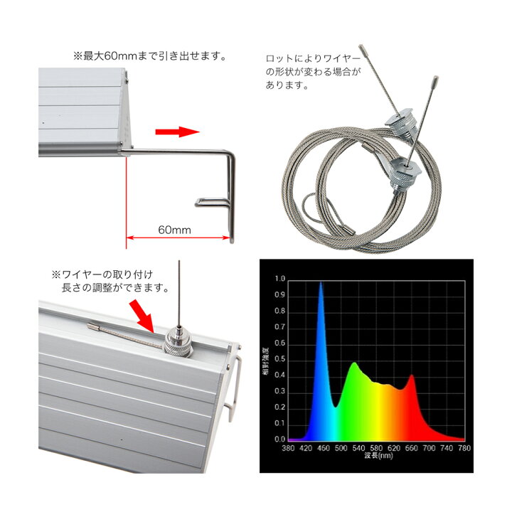 楽天市場】アクロ TRIANGLE LED GROW 900 
