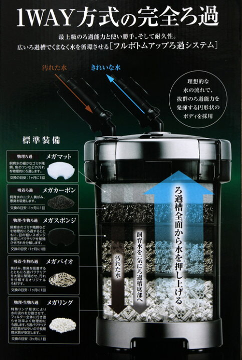 楽天市場】外部フィルター GEX メガパワー 1215 交換用ろ材付き 
