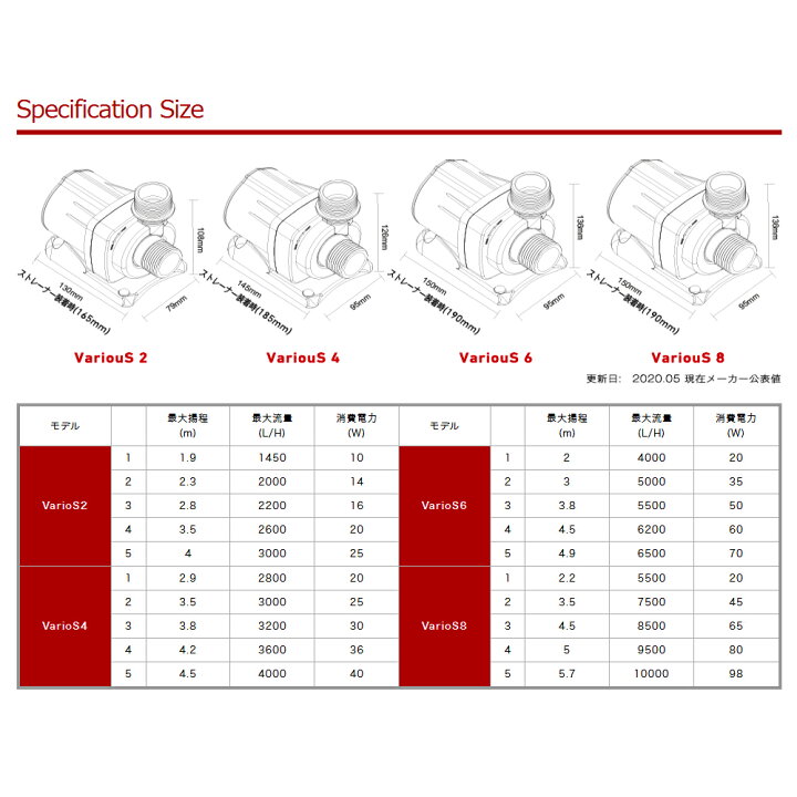 楽天市場】OCTO VarioS 2 25W 〜3000L／H DC 