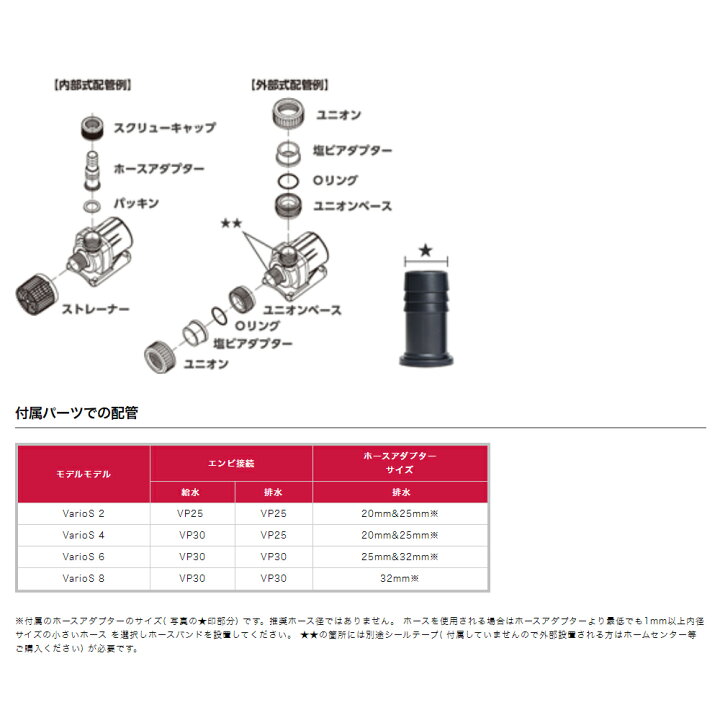 楽天市場】OCTO VarioS 2 25W 〜3000L／H DC 