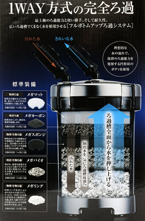 楽天市場】外部フィルター メガパワー 6090＋ろ材5種セット 水槽 