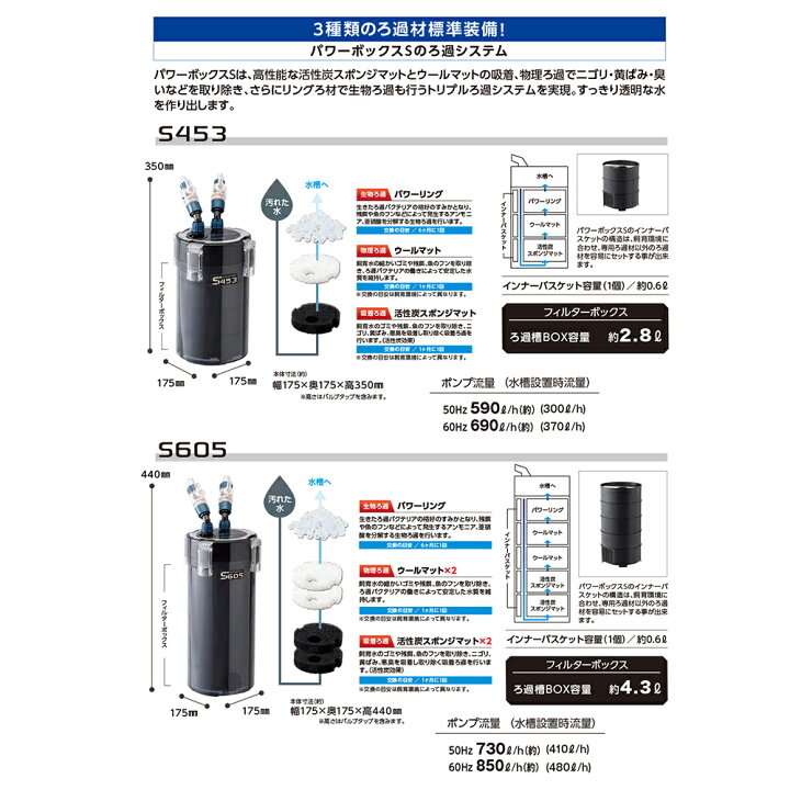 楽天市場】外部フィルター コトブキ工芸 パワーボックスS 605 