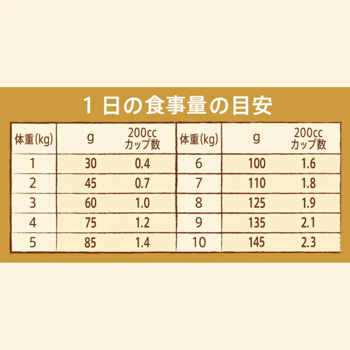 楽天市場】送料無料 ニュートロ ナチュラルチョイス 減量用 超小型犬〜小型犬用 成犬用 チキン&玄米 6kg お一人様2点限り 沖縄別途送料 関東当日便 : charm 楽天市場店 楽天市場】送料無料 ニュートロ ナチュラルチョイス 減量用 超小型犬〜小型犬用 成犬用 チキン&玄米 6kg お一人様2点限り 沖縄別途送料 関東当日便 : charm 楽天市場店