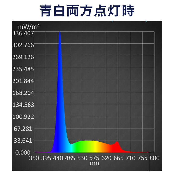 楽天市場】アクロ TRIANGLE LED MARINE 1200 