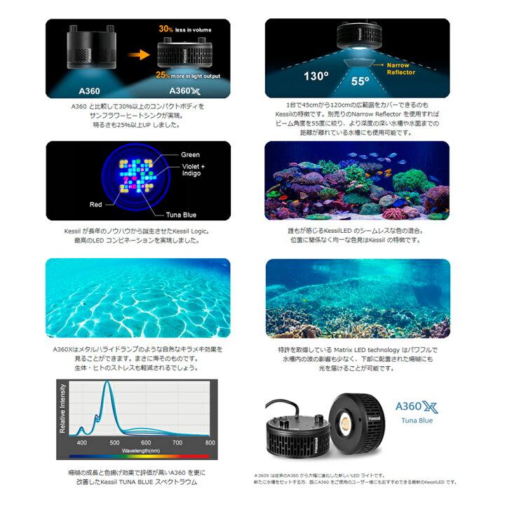 楽天市場】Kessil A360XE TUNA Blue 90W 水槽 