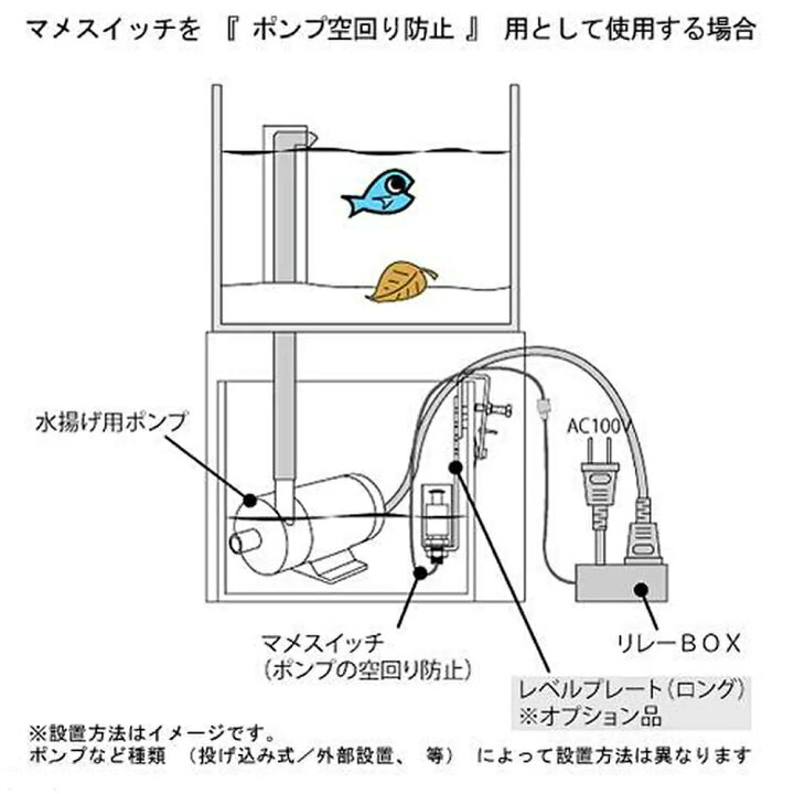 楽天市場】マメデザイン マメスイッチ・マメサブスイッチ用レベル 