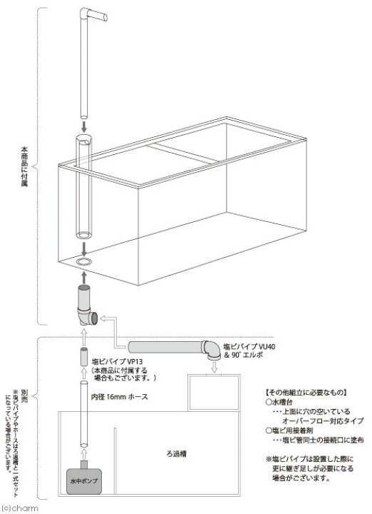 楽天市場】メーカー直送 水槽 アクリル水槽 オーバーフロー透明3重管 