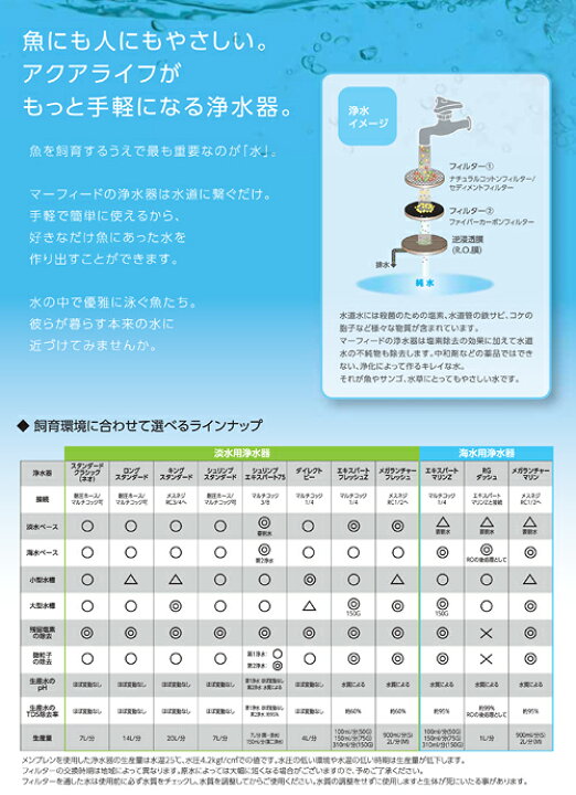 楽天市場】マーフィード 観賞魚用浄水器 スタンダード・ネオ 流量 
