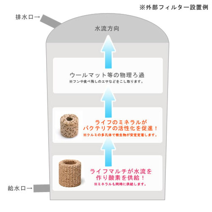 楽天市場 超濾過セット ライフ 1l ライフマルチ 1l Hls Du 関東当日便 Charm 楽天市場店 楽天市場 超濾過セット ライフ 1l ライフマルチ 1l Hls Du 関東当日便 Charm 楽天市場店