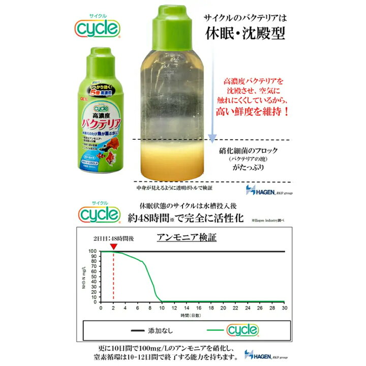 楽天市場 ｇｅｘ サイクル ５００ｍｌ 淡水 海水両用 バクテリア 熱帯魚 観賞魚 ジェックス 関東当日便 Charm 楽天市場店