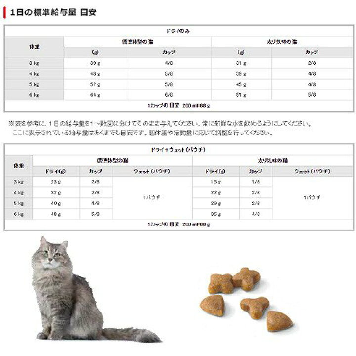 楽天市場】ロイヤルカナン 猫 センシブル 食が細くやせ気味の成 