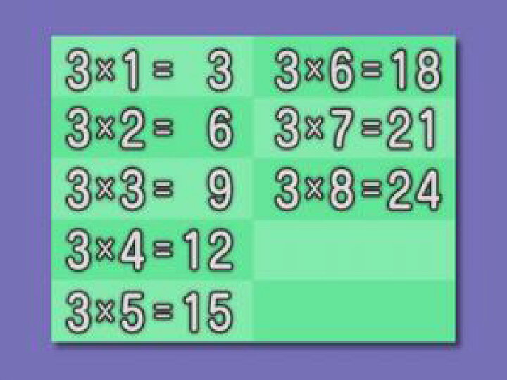 楽天市場 Dvd おぼえちゃおう かけざん九九 あす楽 知育 教材 幼児 子供 小学生 家庭学習 自宅学習 宿題 にっく映像 算数 知育 英語 教材の ちゃおーね